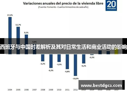西班牙与中国时差解析及其对日常生活和商业活动的影响