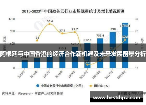 阿根廷与中国香港的经济合作新机遇及未来发展前景分析
