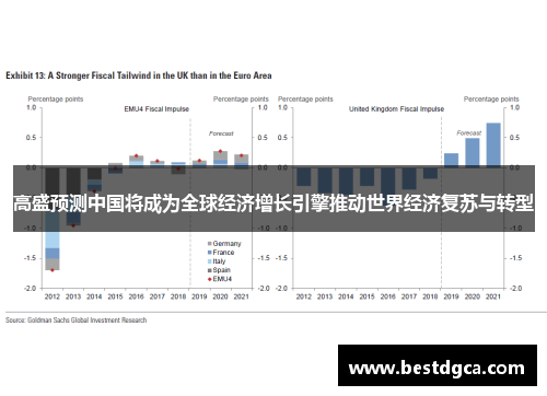 高盛预测中国将成为全球经济增长引擎推动世界经济复苏与转型