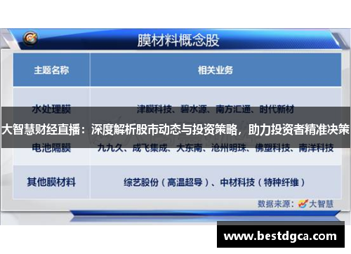 大智慧财经直播：深度解析股市动态与投资策略，助力投资者精准决策